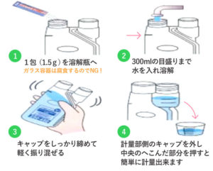 専用溶解瓶を使用した洗口液の作り方
